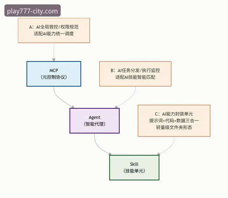 资深用户实战分享：电玩城iOS下载常见问题全解与创新解决思路